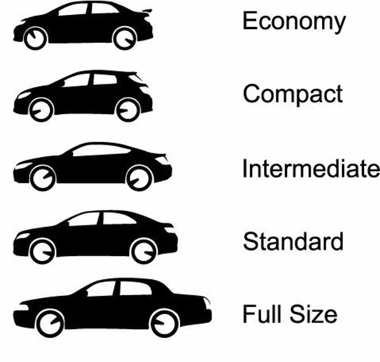 Diagramma che mostra diverse categorie di automobili con silhouette nere e nomi associati: Economy, Compact, Intermediate, Standard e Full Size, ordinate in base alla dimensione.