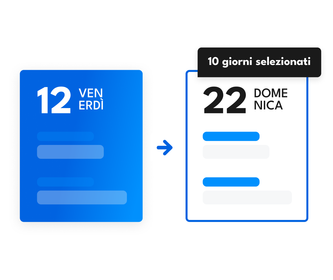 Interfaccia del calendario che mostra la selezione delle date da venerdì 12 a domenica 22 per prenotare un'auto a noleggio di 10 giorni in Islanda.
